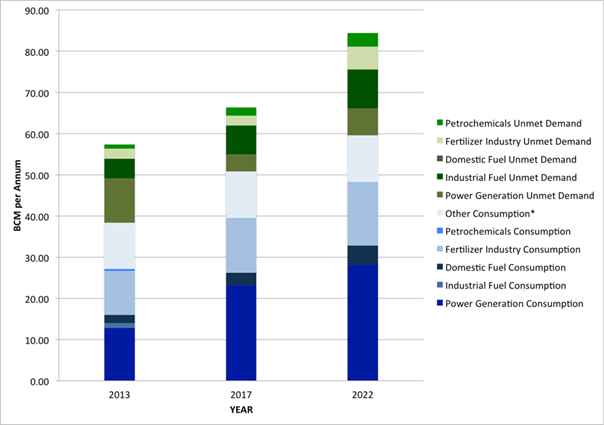 Energy News Monitor Volume Xi Issue 10