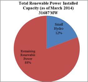 Energy News Monitor Volume Xi Issue 10