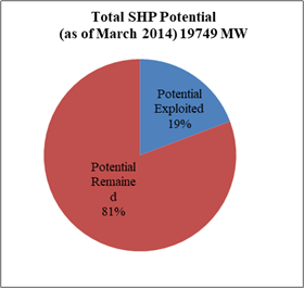 Energy News Monitor Volume Xi Issue 10