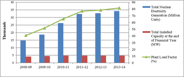 Energy News Monitor Volume Xi Issue 18