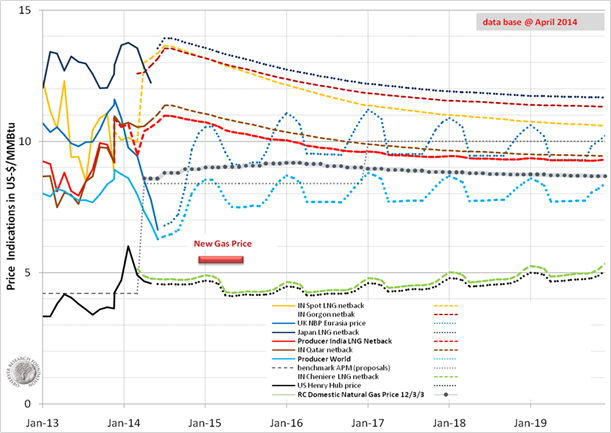 Energy News Monitor Volume Xi Issue 19