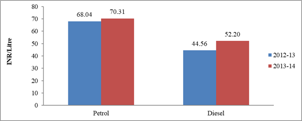 Energy News Monitor Volume Xi Issue 19