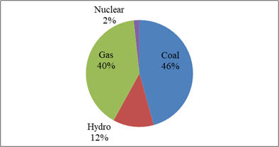 Energy News Monitor Volume Xi Issue 20