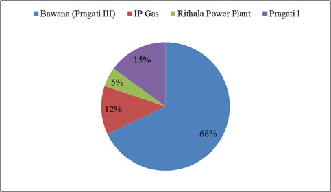 Energy News Monitor Volume Xi Issue 20