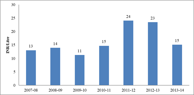 Energy News Monitor Volume Xi Issue 20