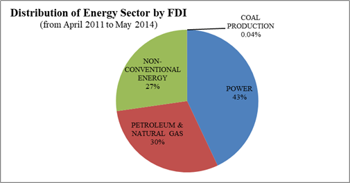 Energy News Monitor Volume Xi Issue 22