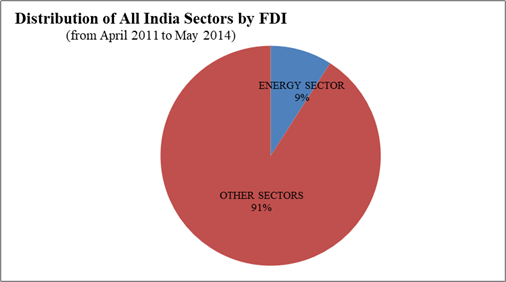 Energy News Monitor Volume Xi Issue 22