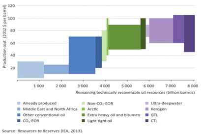 Energy News Monitor Volume Xi Issue 23