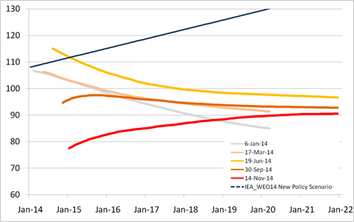 Energy News Monitor Volume Xi Issue 23