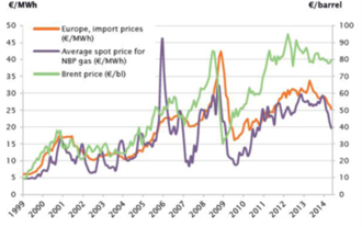 Energy News Monitor Volume Xi Issue 24