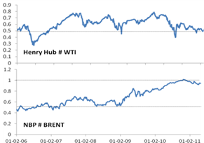 Energy News Monitor Volume Xi Issue 24