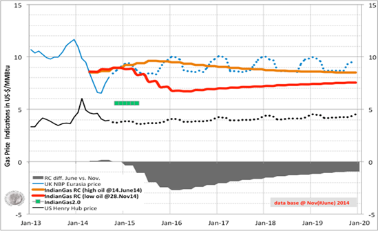 Energy News Monitor Volume Xi Issue 24