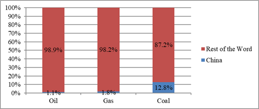 Energy News Monitor Volume Xi Issue 24