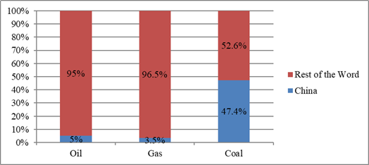Energy News Monitor Volume Xi Issue 24