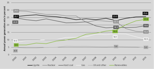 Energy News Monitor Volume Xi Issue 26