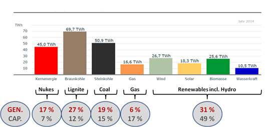 Energy News Monitor Volume Xi Issue 26