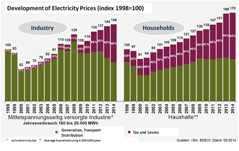 Energy News Monitor Volume Xi Issue 26