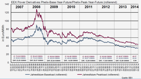 Energy News Monitor Volume Xi Issue 26