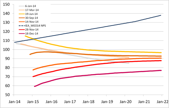 Energy News Monitor Volume Xi Issue 27