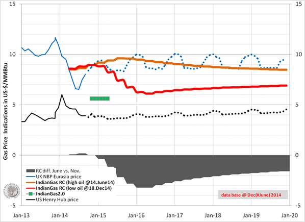 Energy News Monitor Volume Xi Issue 27
