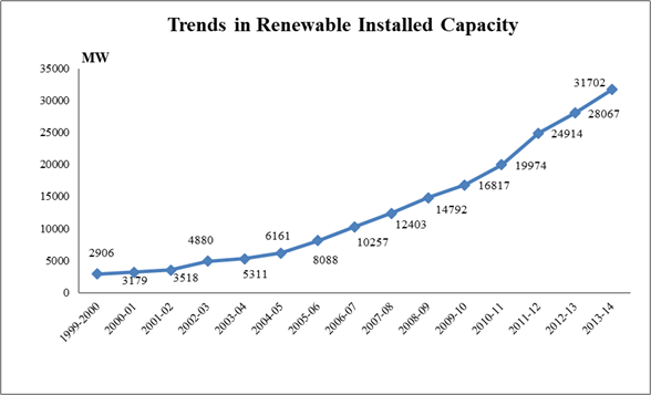 Energy News Monitor Volume Xi Issue 27