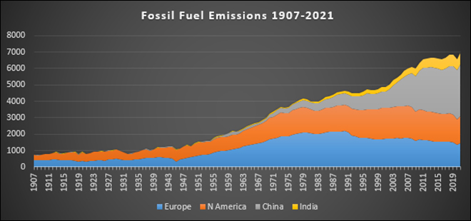 G20 Prospects For Climate Cooperation