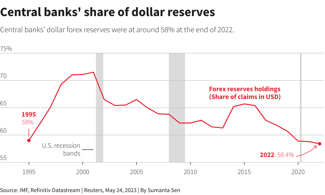 The Russia Sanctions Its Evolution And Ripple Effects0