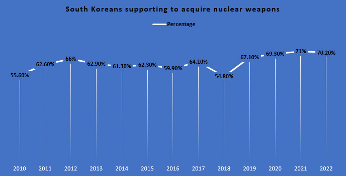 Assessing South Korea S Nuclear Dilemma Amid Pyongyang S Live Drills0
