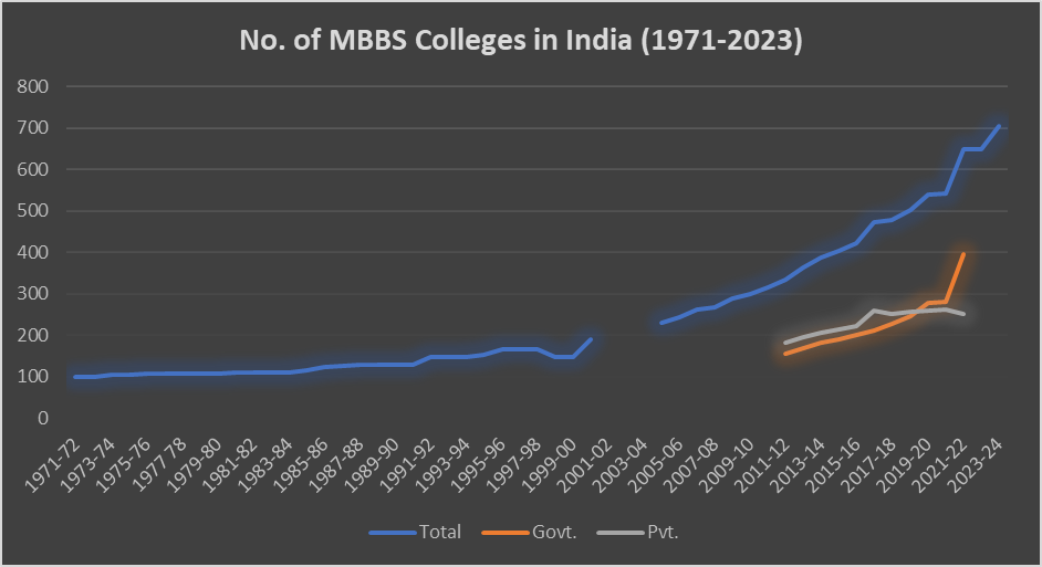 Medical Education In India Democratisation Through Public Infrastructure Creation0
