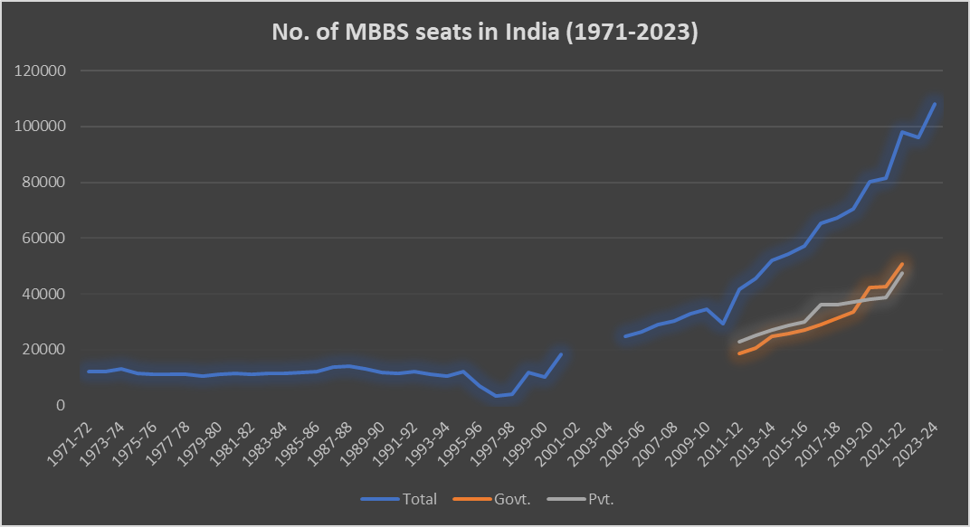 Medical Education In India Democratisation Through Public Infrastructure Creation0
