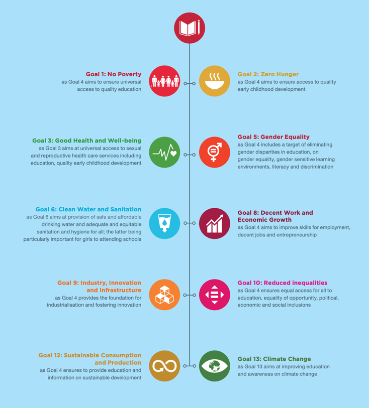 India S Human Capital Quality Education Vis Vis Sustainable Development0
