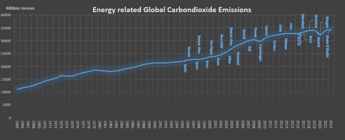 Cop28 Was The Cop Robbed