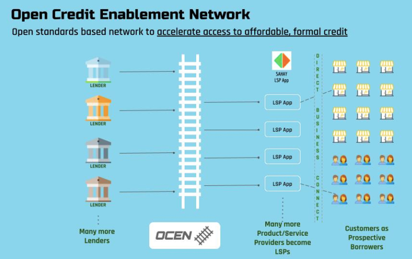  Indias Open Credit Enablement Network