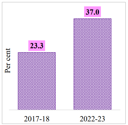 A Second Glance At The Interim Budget0