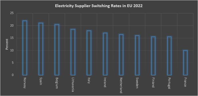 Competition In Retail Electricity Power Of Choice0