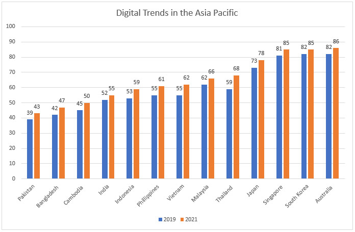 Source: GSM Association