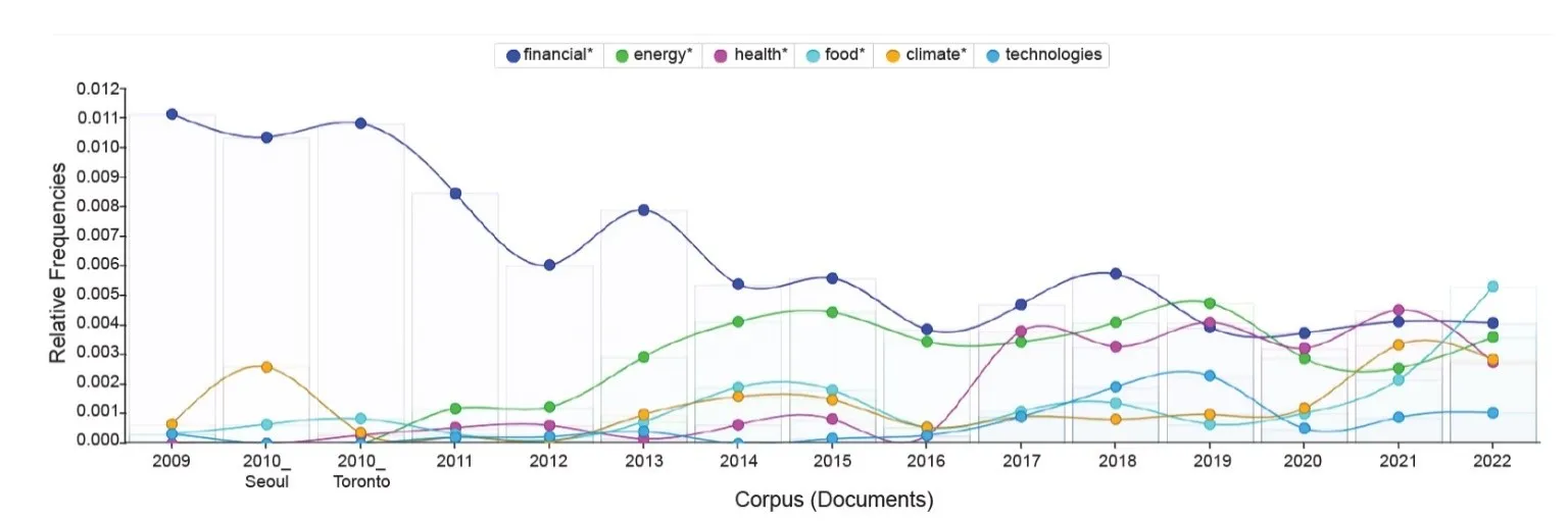 Global Health Governance In An Uncertain World