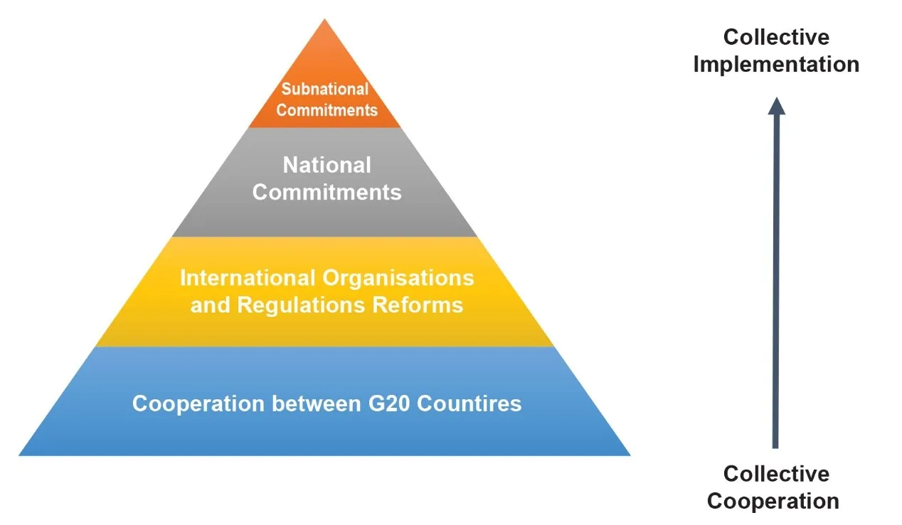 Global Health Governance In An Uncertain World