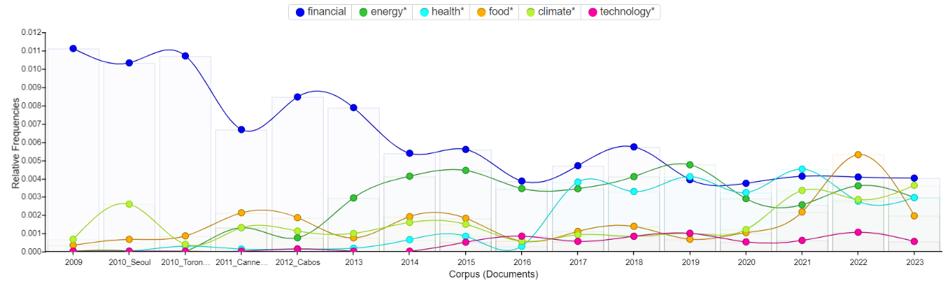 Health Perspective Of The G20 New Delhi Leaders Declaration