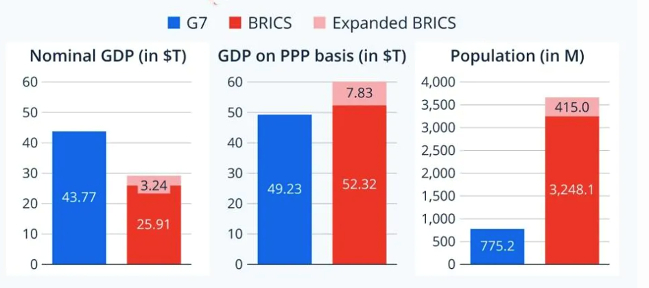 Brics Plus Navigating Global Challenges And Broadening Influence0