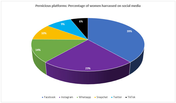 Panic Room Towards A Safer Cyberspace For Women0