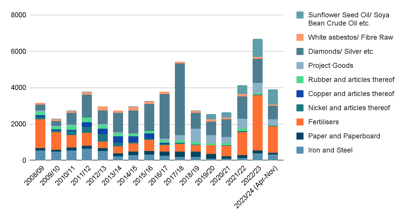 India Russia Relations Seeking To Overcome The Oil Fever0