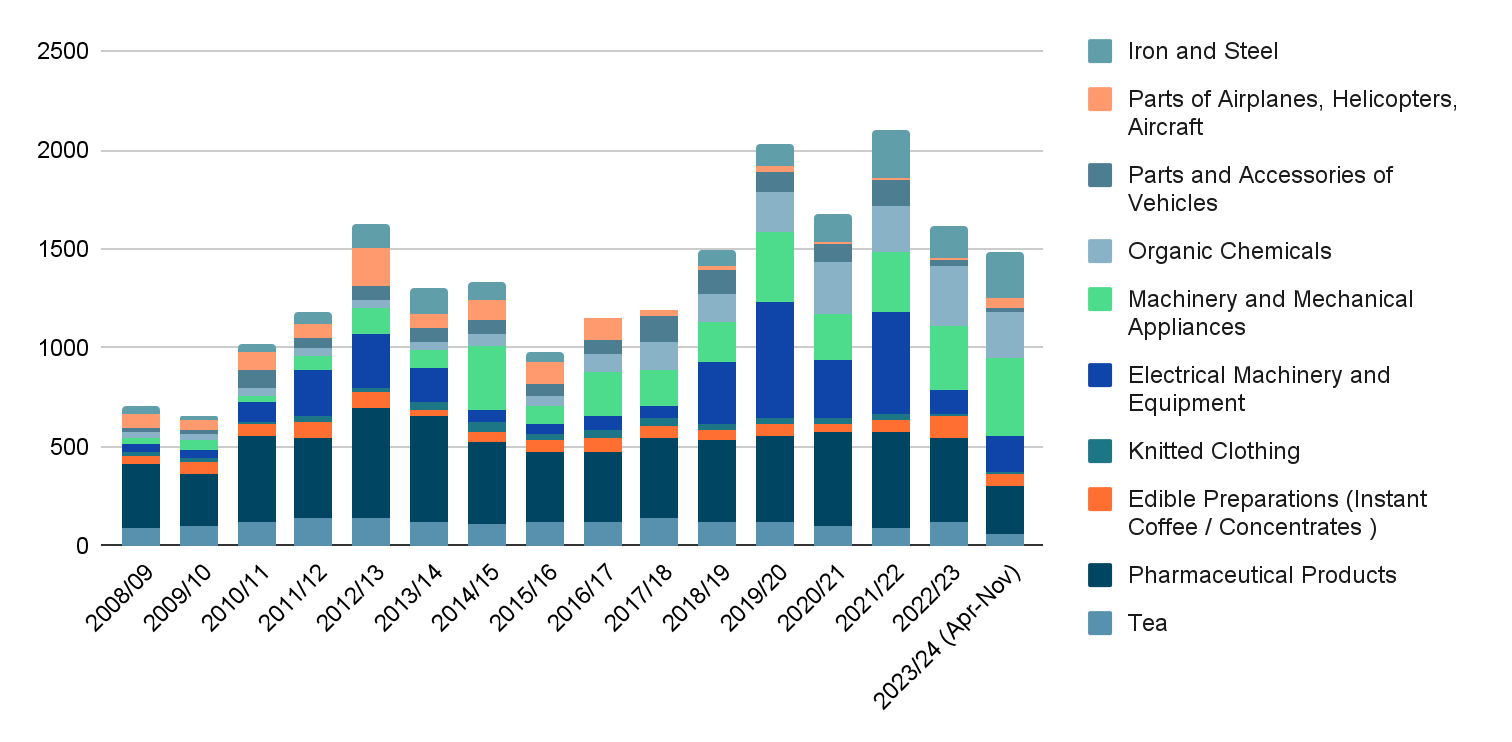 India Russia Relations Seeking To Overcome The Oil Fever0