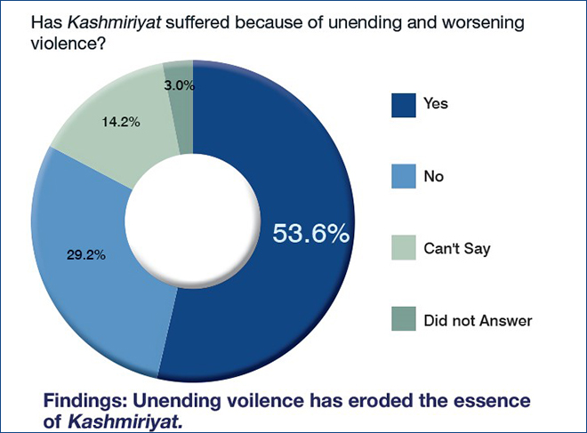 The Kashmir Conflict Managing Perceptions And Building Bridges To Peace