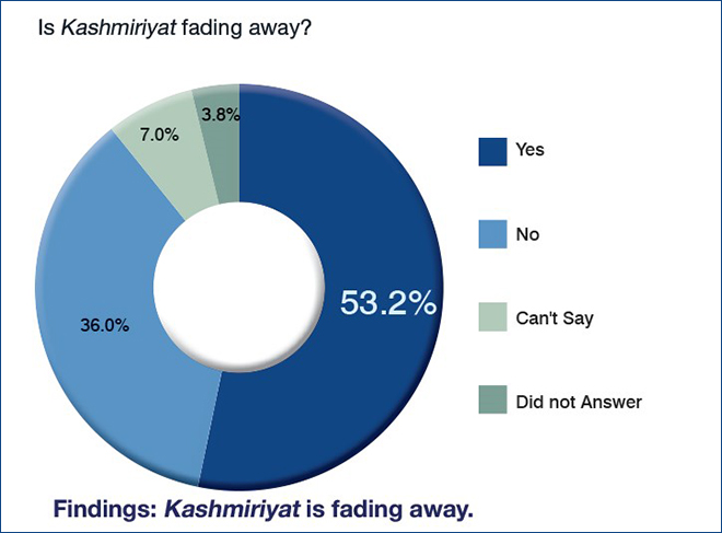 The Kashmir Conflict Managing Perceptions And Building Bridges To Peace