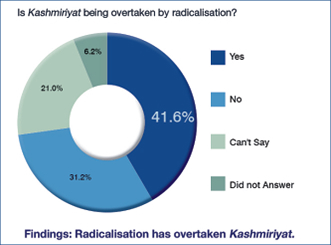 The Kashmir Conflict Managing Perceptions And Building Bridges To Peace