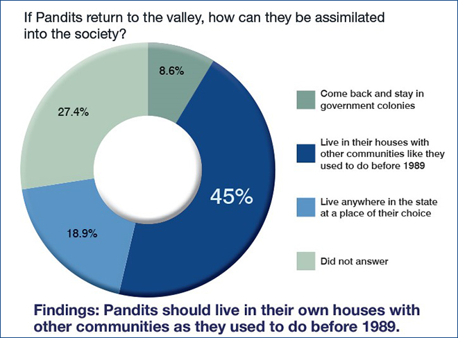 The Kashmir Conflict Managing Perceptions And Building Bridges To Peace