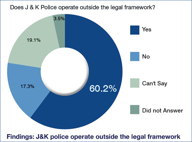 The Kashmir Conflict Managing Perceptions And Building Bridges To Peace