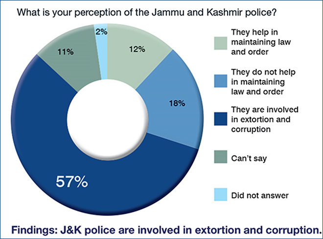 The Kashmir Conflict Managing Perceptions And Building Bridges To Peace
