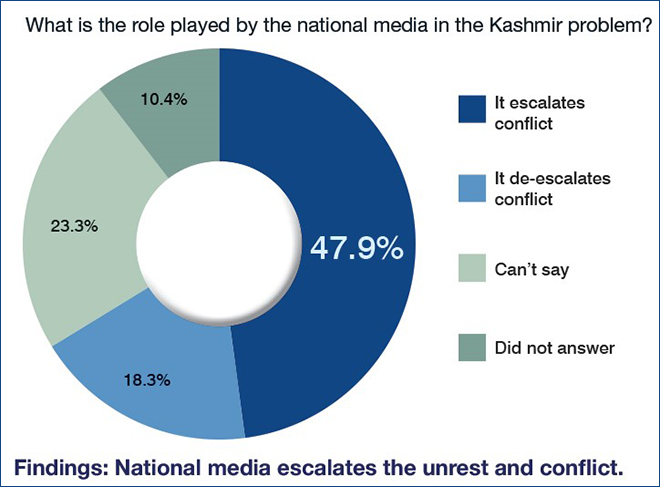 The Kashmir Conflict Managing Perceptions And Building Bridges To Peace